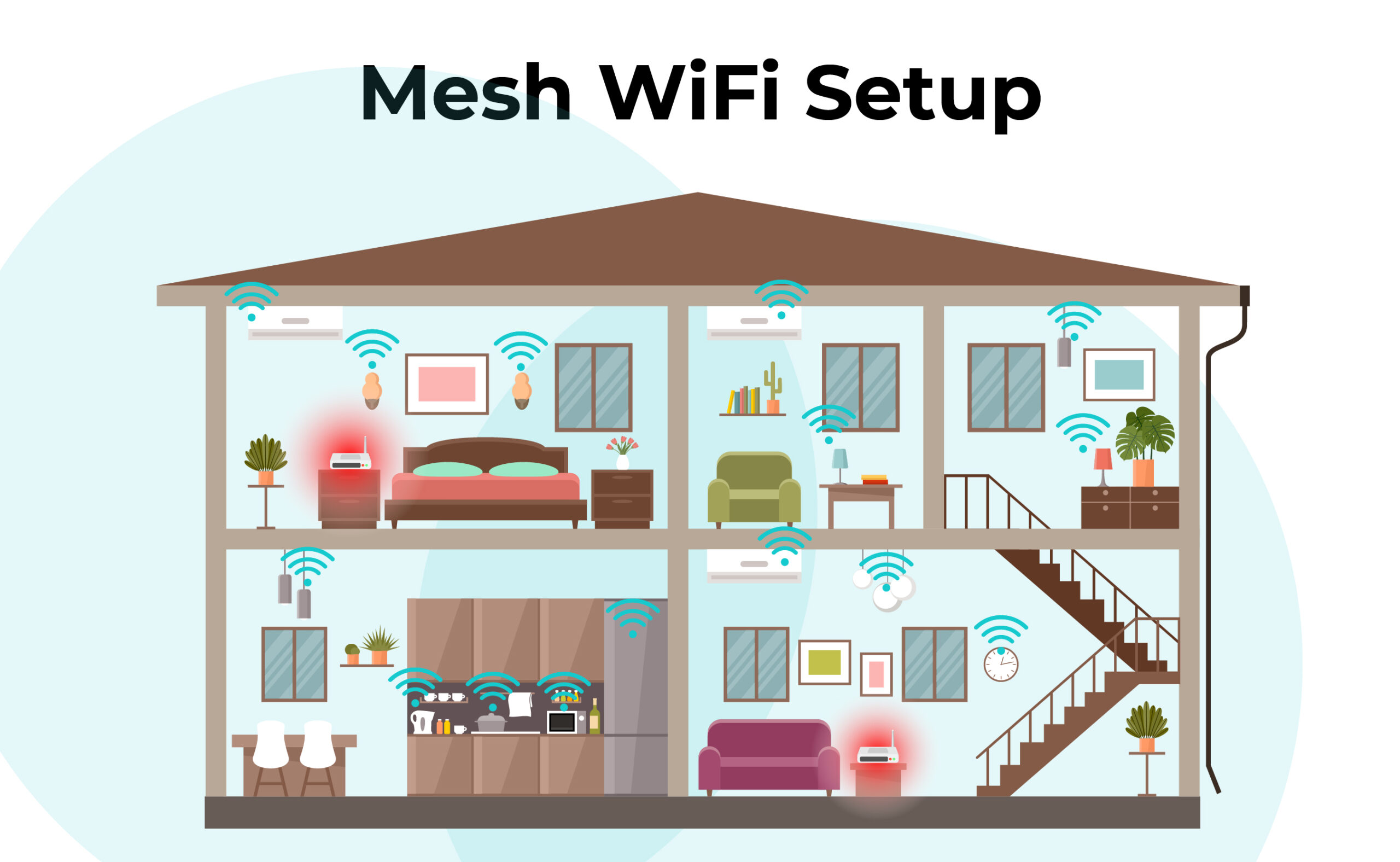 Mesh WiFi New Zealand: Complete Solution for Home & Business Internet